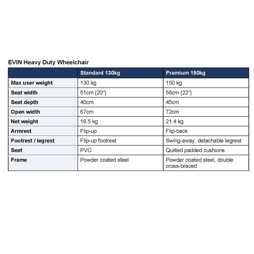 Comparison of EVIN Heavy Duty Standard Wheelchair 130kg and Premium Wheelchair 150kg: seat width, weight capacity and features