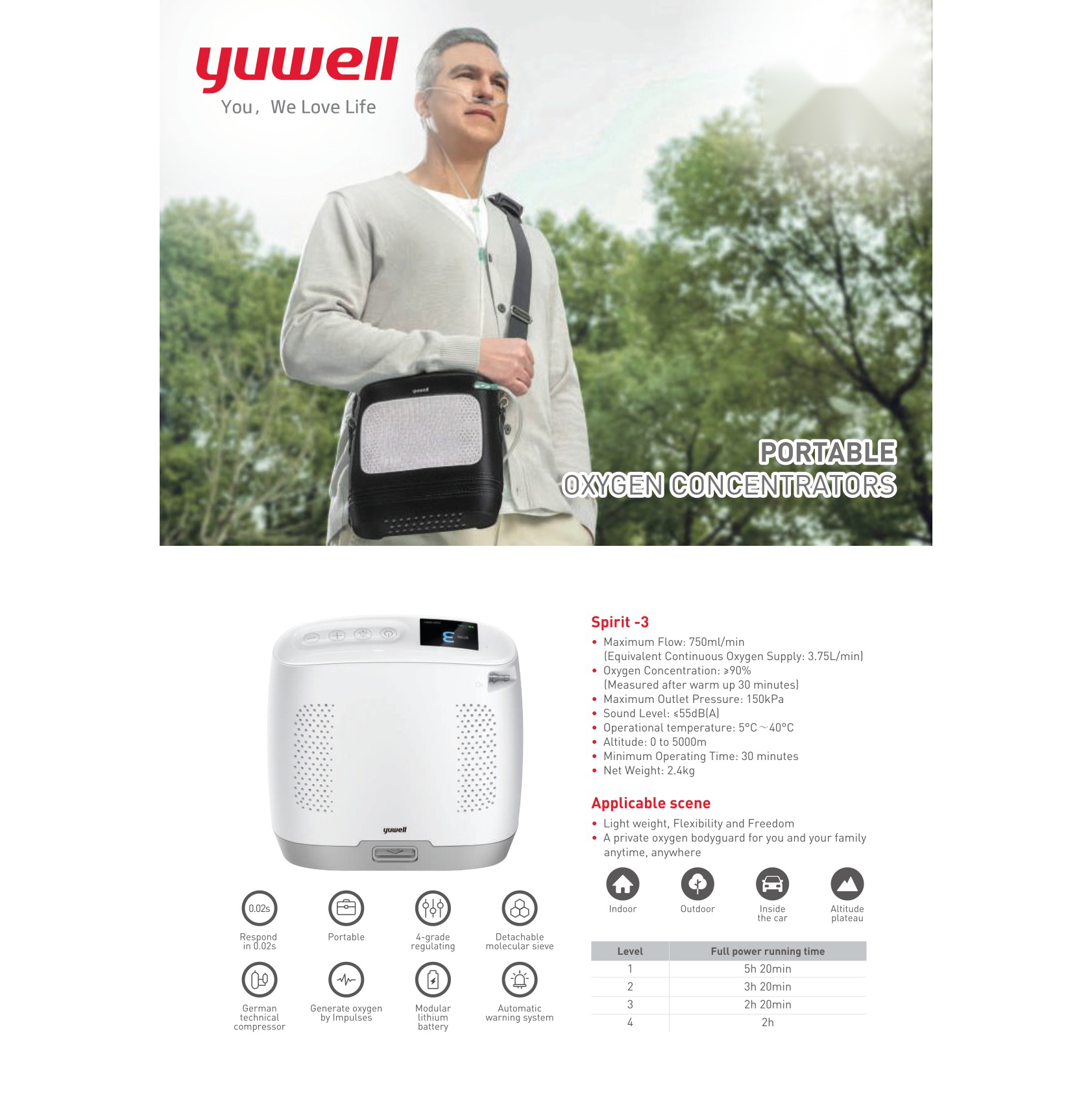 Yuwell Portable Oxygen Concentrator Spirit-3